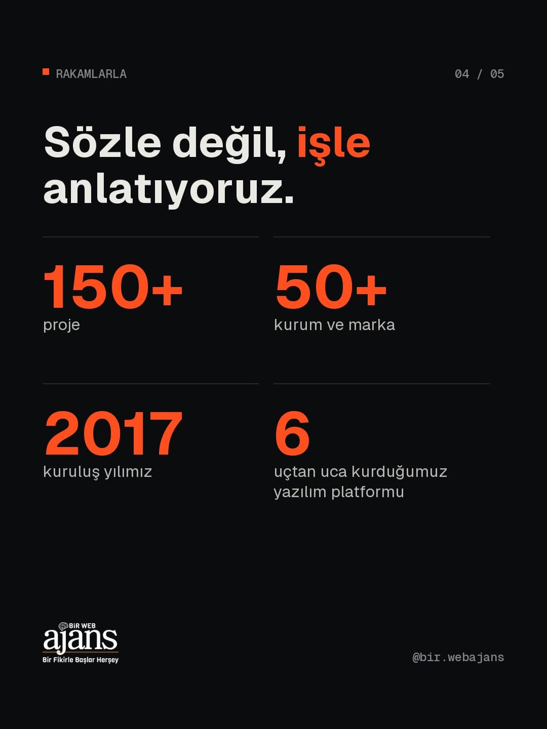Rakamlarla: 150+ proje, 50+ kurum ve marka, 2017'den beri, 6 yazılım platformu.